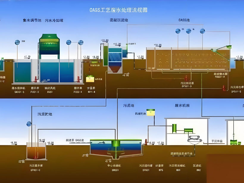 榆林电镀行业用水要求及净水设备工艺流程解析